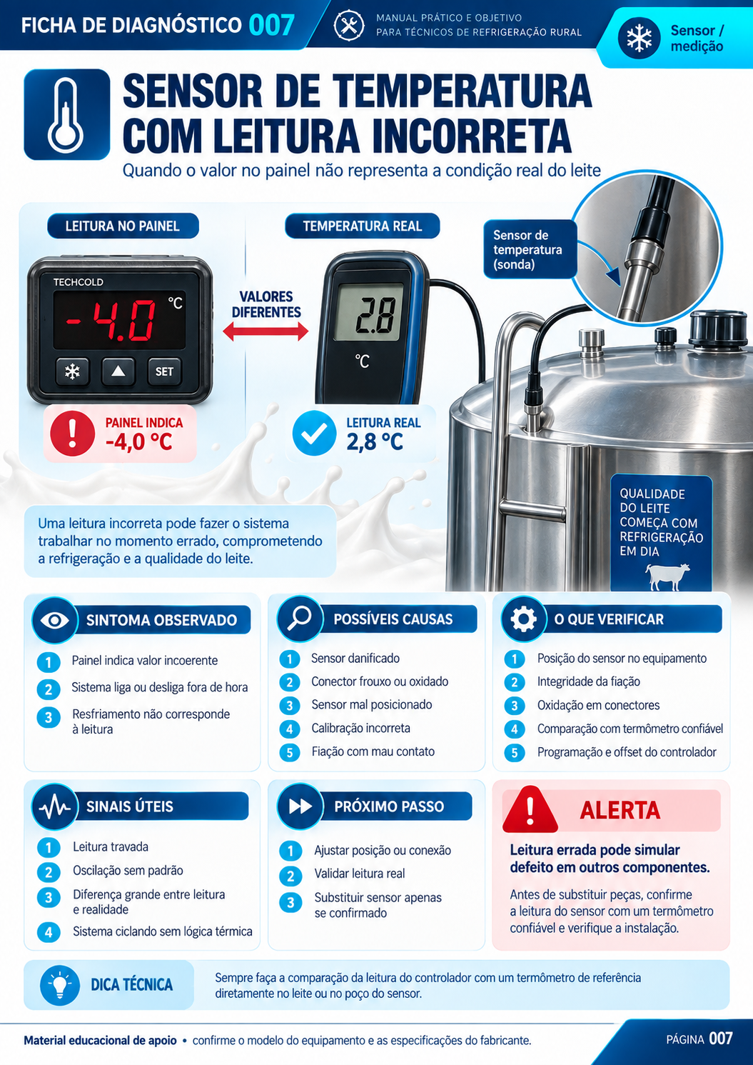 FICHA 007 — Sensor de temperatura com leitura incorreta